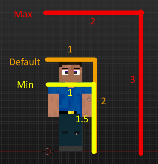 Player Model size
