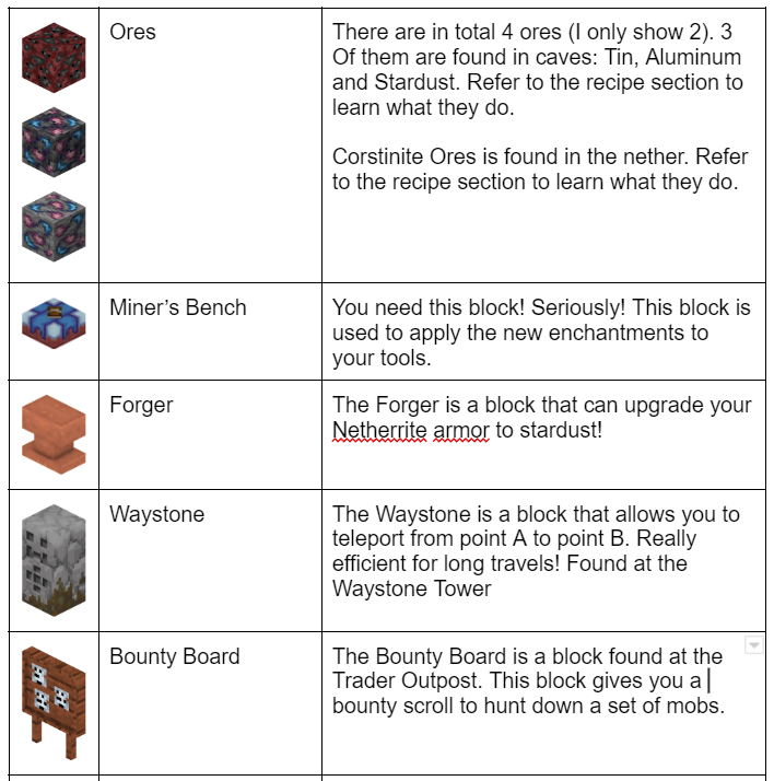 Blocks Poggy's Better on Bedrock