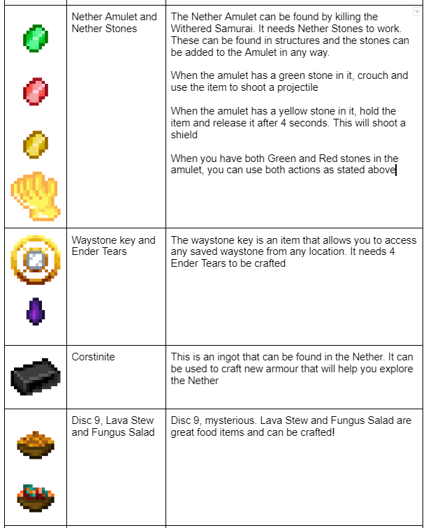 Items Poggy's Better on Bedrock
