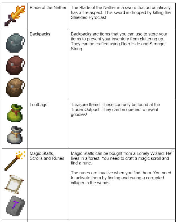 Items Poggy's Better on Bedrock