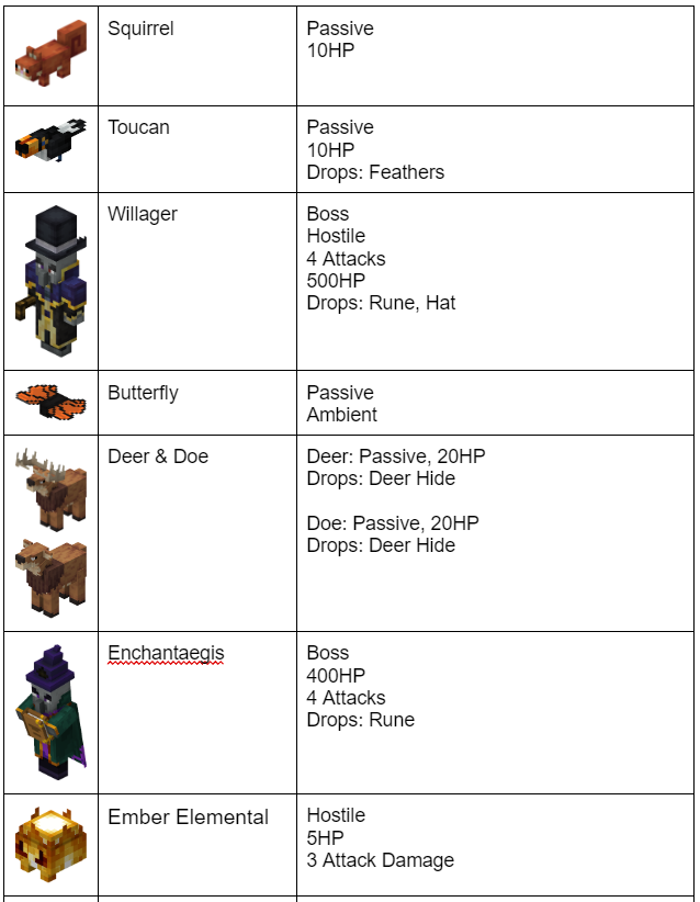 Mobs Poggy's Better on Bedrock