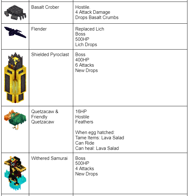 Mobs Poggy's Better on Bedrock